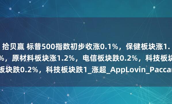 拾贝赢 标普500指数初步收涨0.1%，保健板块涨1.8%，房地产板块涨1.7%，原材料板块涨1.2%，电信板块跌0.2%，科技板块跌1_涨超_AppLovin_Paccar